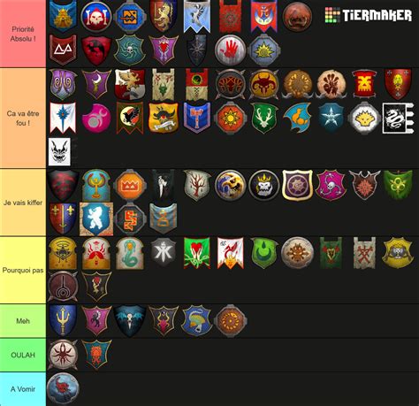 Warhammer 2 ALL FACTIONS Tier Ranking .